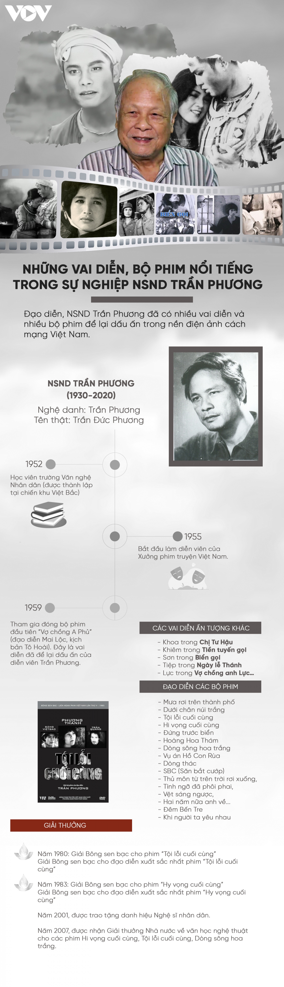 Những vai diễn, bộ phim nổi tiếng trong sự nghiệp của NSND Trần Phương
